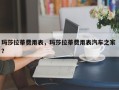 玛莎拉蒂费用表，玛莎拉蒂费用表汽车之家 ？
