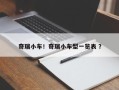 奇瑞小车！奇瑞小车型一览表 ？